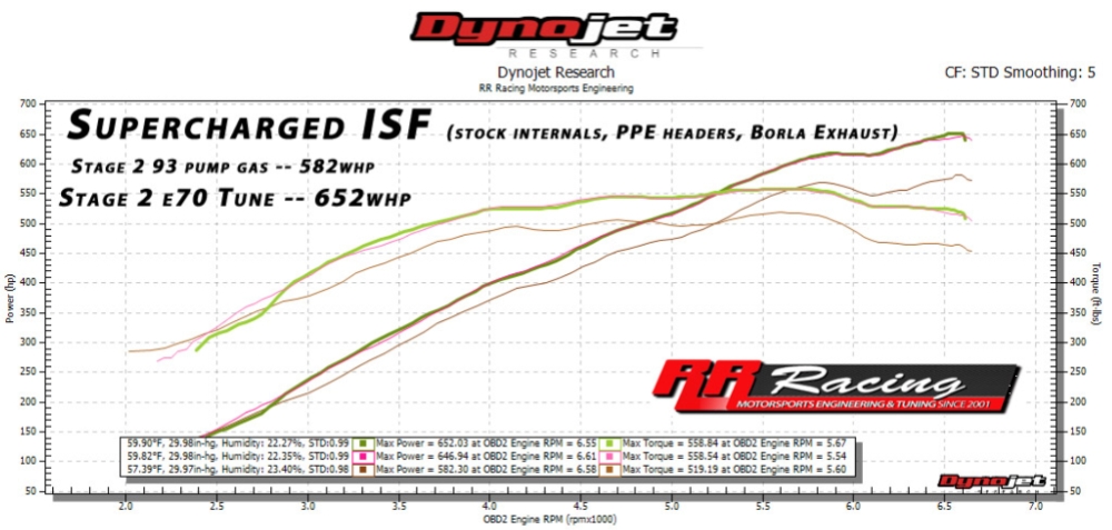 vp-racing-fuel-octane-chart